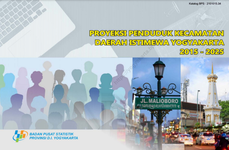 Proyeksi Penduduk Kecamatan DIY Tahun 2015-2025